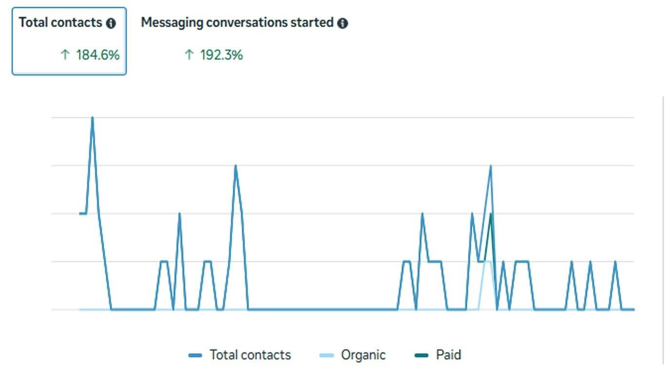 conversation rate.jpg